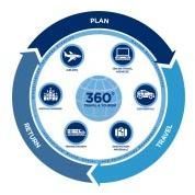 Hospitality Services