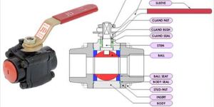 FORGED STEEL HIGH PRESSURE BALL VALVE