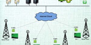 Energy Monitoring System of Renewable Energy