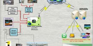 DIESEL GENERATOR MONITORING SYSTEM