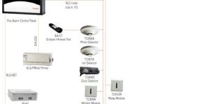 Fire Alarm System Installation