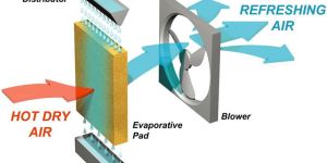 Evaporative Air Cooling System
