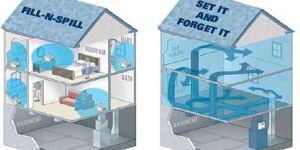 Humidification System
