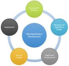 Web Application Development Services