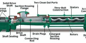 Screw Pumps