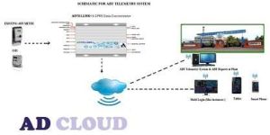 Energy Monitoring System