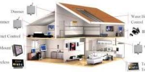 Home Automation System
