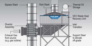 Waste Heat Recovery