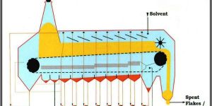 Solvent Extraction Plant
