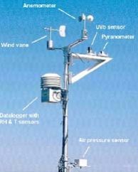 Automatic Weather Stations