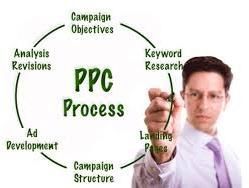 PPC Services