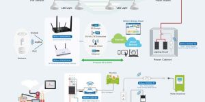 Energy Management System