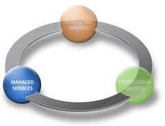 Staffing Managed Services