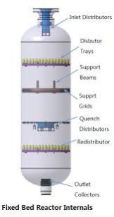 Fixed Bed Reactor