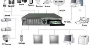 Security System Solution