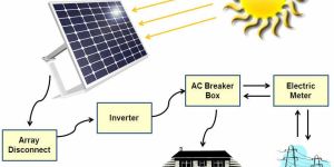 Solar Power System