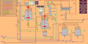 Turnkey Industrial Automation Projects