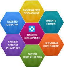 Magento Development Services