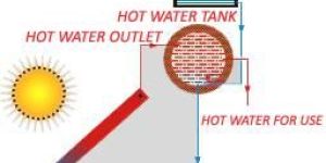 Glass Heater