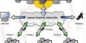 Energy Management System