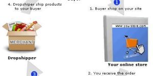 Drop Shipping Services