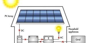 Battery Backup Solar Power Turnkey Projects