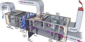 Air Handling Unit