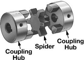 Spider Couplings