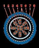 PVC Insulated Cables