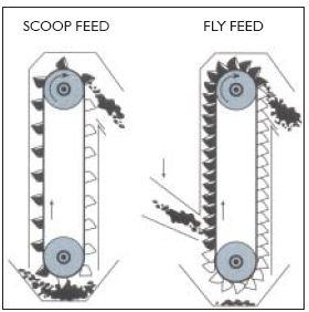 Elevator Conveyor Belts