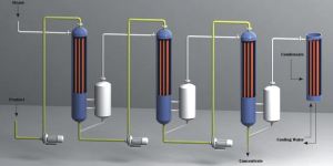 Multiple Effect Evaporator