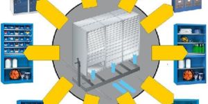 Compactor Storage System