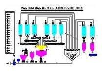 Batch Control Systems