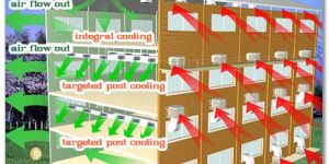Target Equipments Evaporator Cooling System