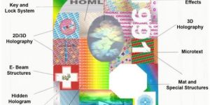 Holographic Products