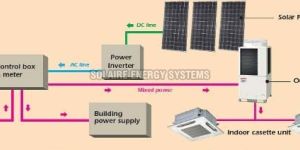 Solar Powered Air Conditioner
