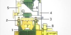 Knife Sharpening Machines