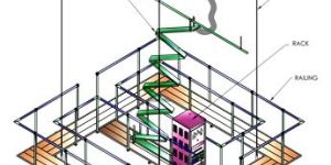 Motorised Platform Grid