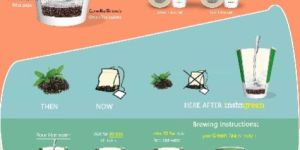 Tea Coffee Drinks