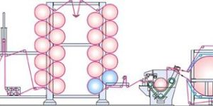 Denim Finishing Ranges