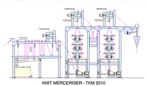 Merceriser for Tubular Fabric