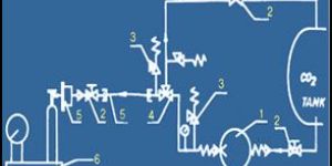 CO2 Cylinder Filling Unit