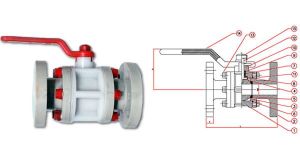 3-piece Ball Valve