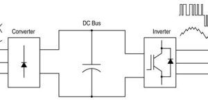 Variable Voltage Variable Frequency Drive