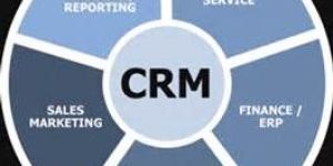 CRM Softwares