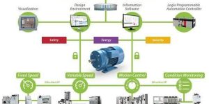 Smart Motor Controllers