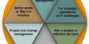VAT Taxation Services