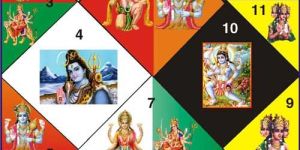 Lal Kitab Remedies