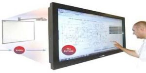 Interactive Touch Screen Display