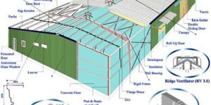Pre Engineering Building Structure